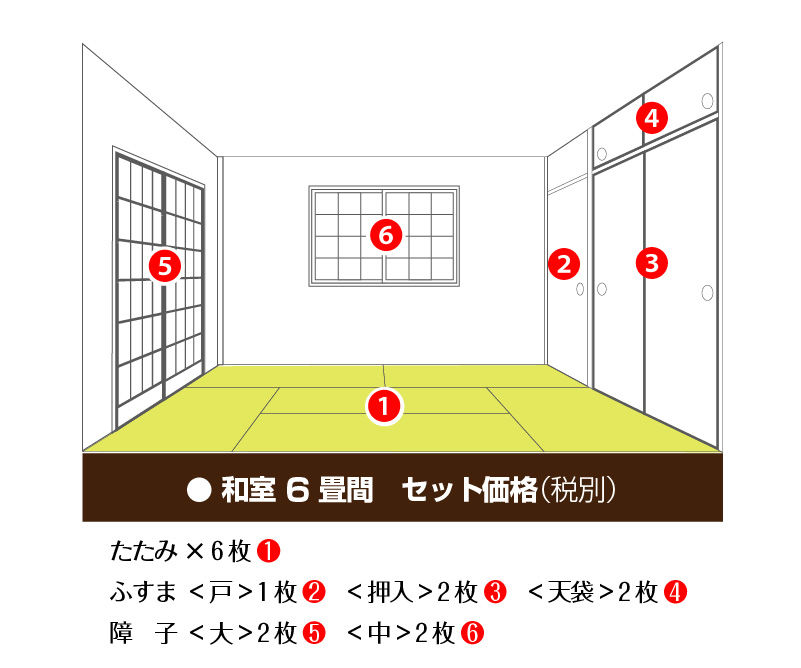 和室まるごとリフォームプラン 畳 ふすま 障子他 好評です 畳なら 1938年創業 奈良市杏町 中西たたみ店 夫婦二人の小さな畳屋へ