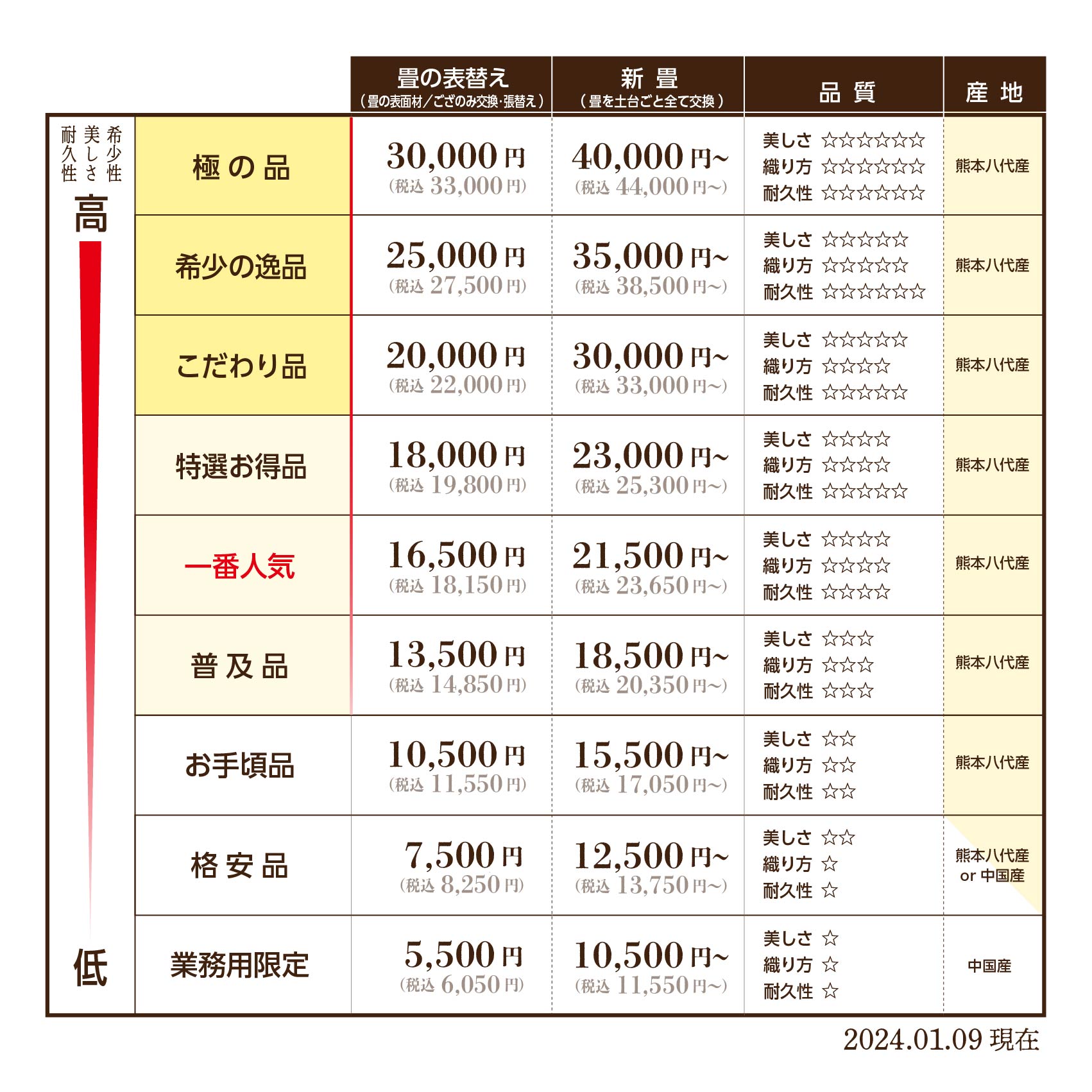 奈良の畳店の値段価格