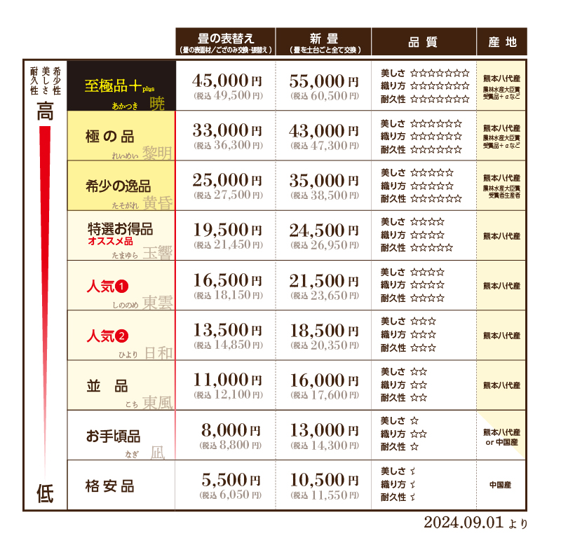 奈良の畳張替え料金